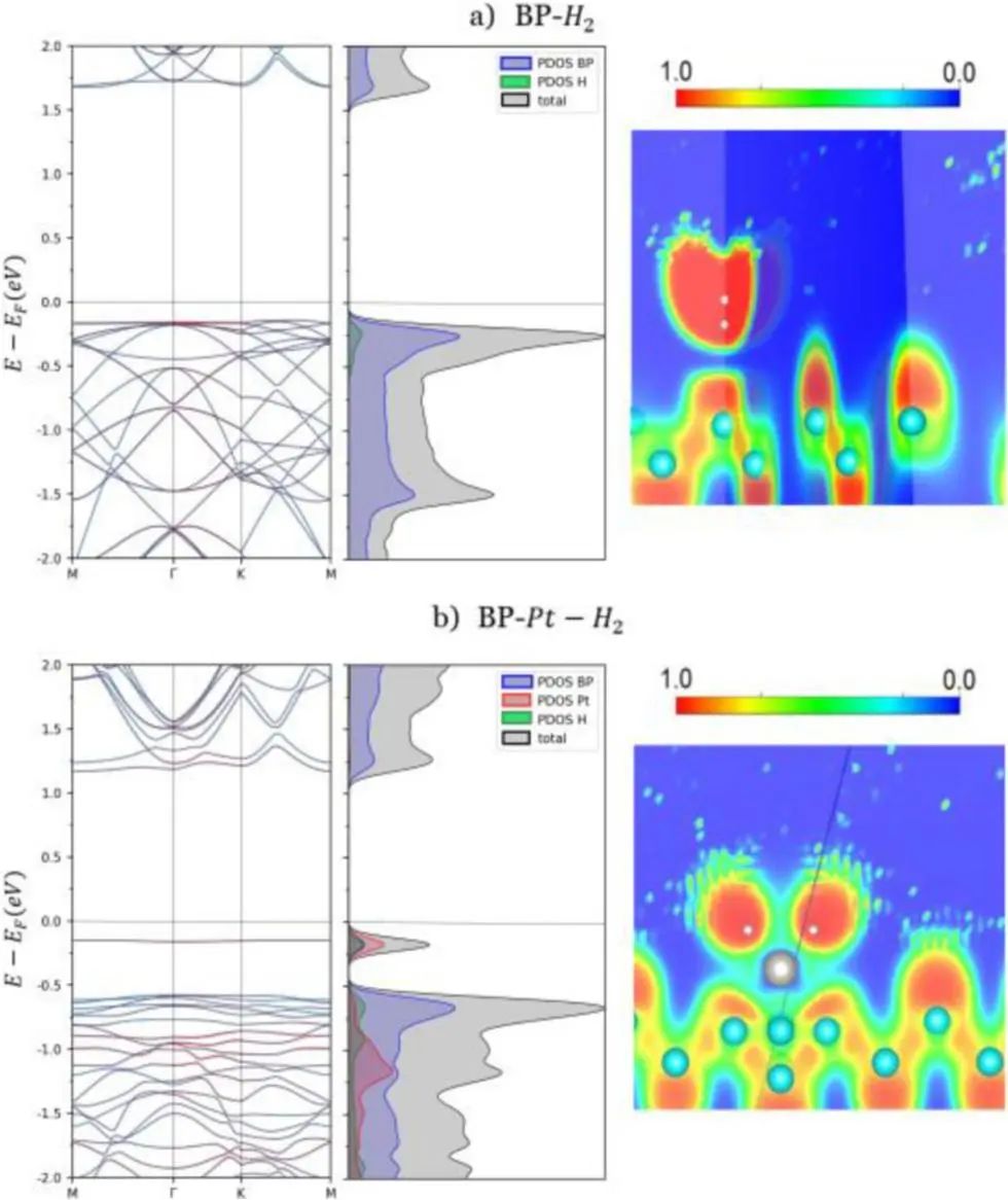 【DFT】Int. J. Hydrogen Energy：铂单原子@蓝磷催化剂基本性质及其析氢反应活性的影响