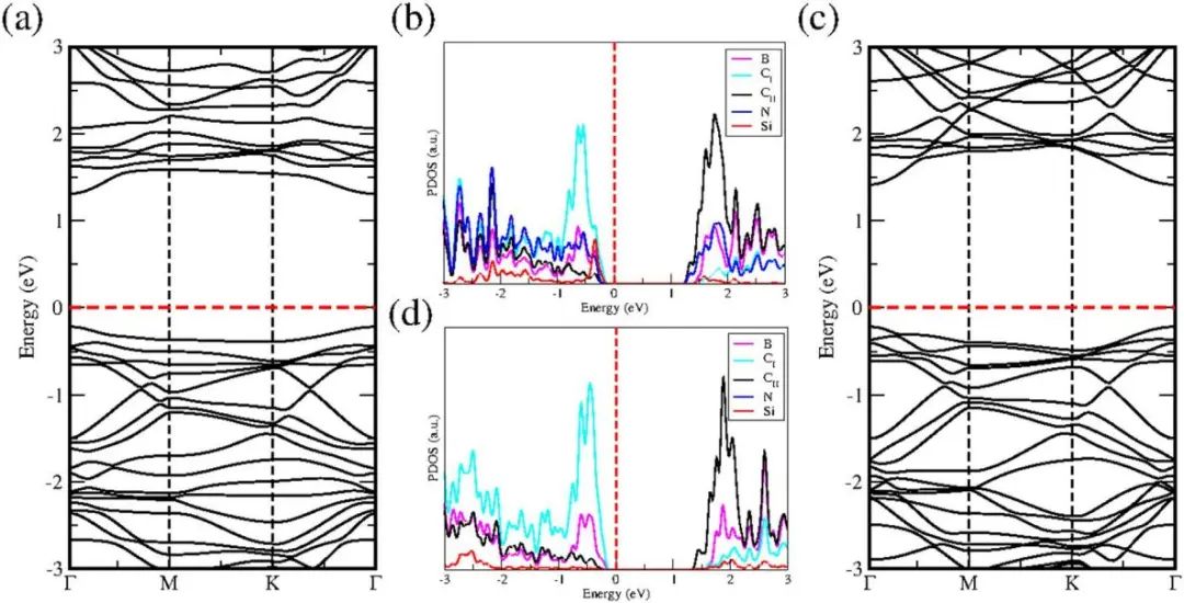 【纯计算】DFT计算结构稳定性、电子性质、H吸附构型及析氢自由能等，研究h-BC2N催化剂HER能力