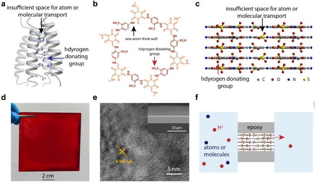 黄青松/高军Angew：利用COF的层间距，打造完美选择性人工质子通道！