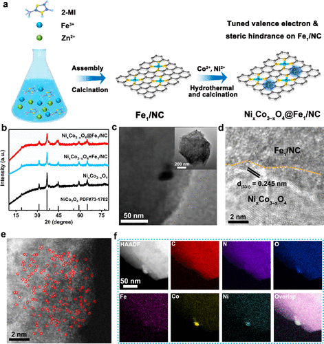 中南大学雷永鹏团队Nano Letters：精细调控Fe−N4−C位点，实现超长寿命固态ZABs！