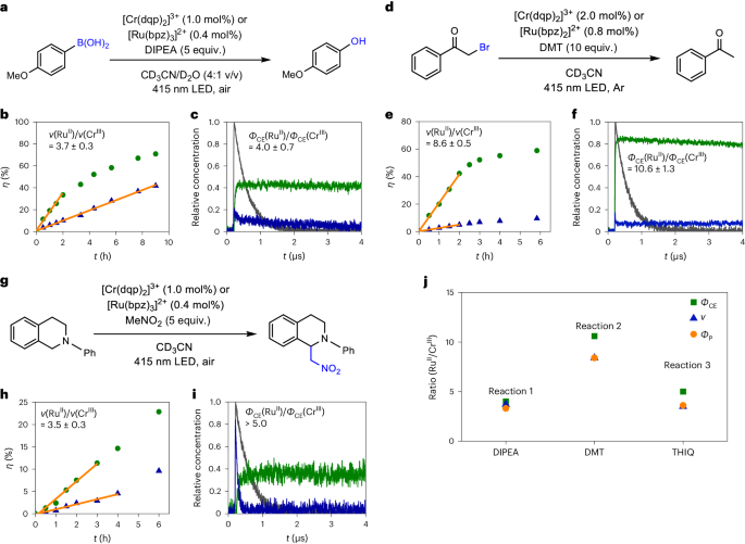 ​Nature Chemistry：光催化效率提升关键，逃逸现象如何重塑反应速率？