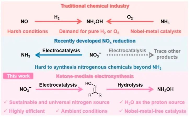 北化所韩布兴院士/孙晓甫，最新JACS！