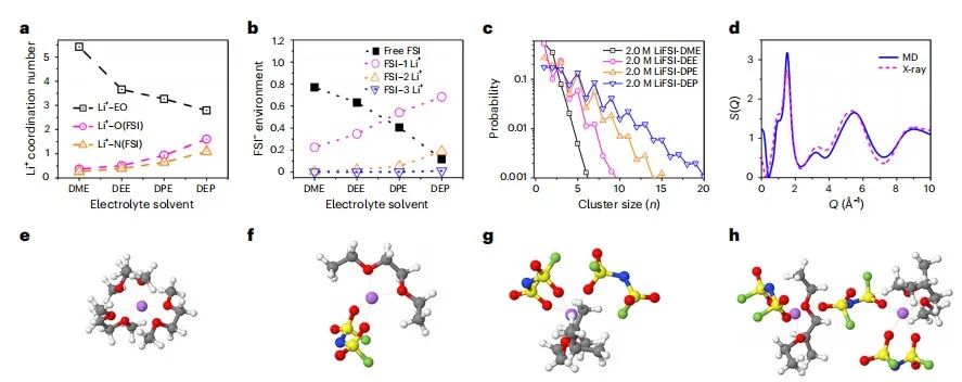 马里兰大学王春生团队，最新Nature子刊！另辟蹊径实现含氟“自由”