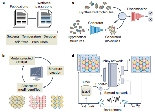 Nature Catalysis重磅综述：数据科学和机器学习，催化研究的未来利剑！