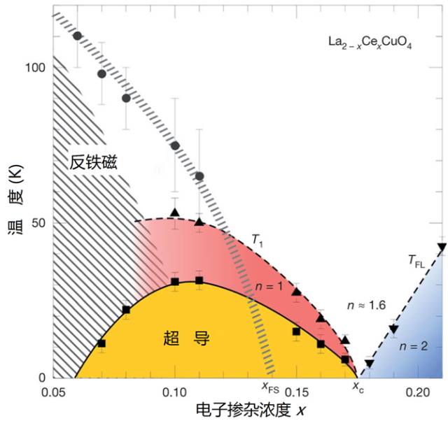 新知 | 超导，异彩纷呈不离宗