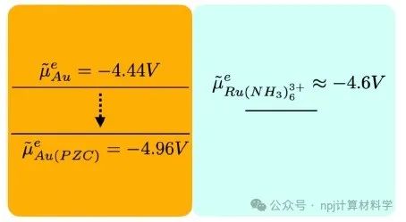 推进电化学模拟：恒内势DFT