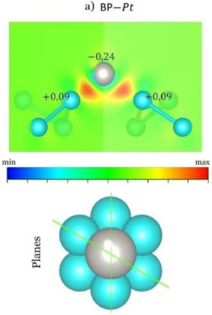 【DFT】Int. J. Hydrogen Energy：铂单原子@蓝磷催化剂基本性质及其析氢反应活性的影响