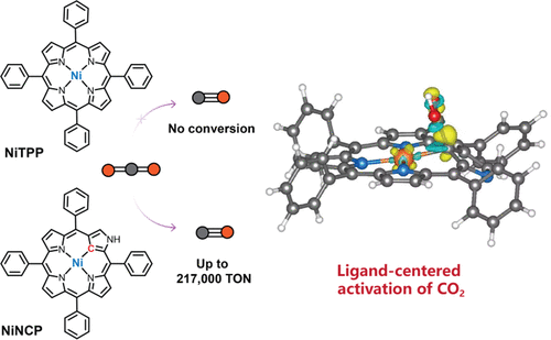 苏州大学重磅JACS：选择性高达98%，光催化CO₂还原重大突破！