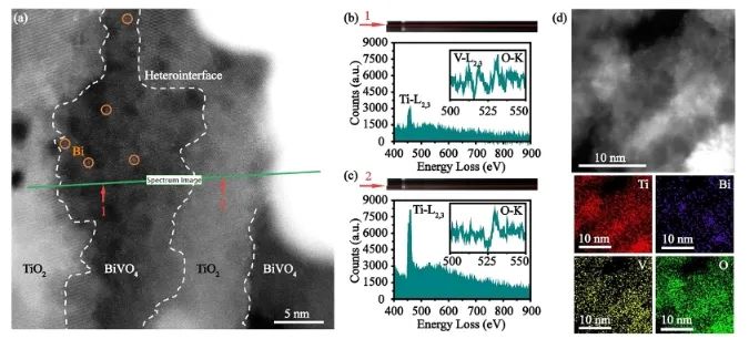 ​JACS: 调控TiO2含量减慢TiO2/BiVO4电子传输速率，实现100%选择性CO2光还原