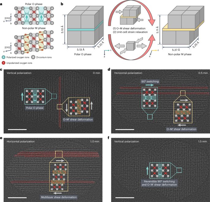 物理所葛琛/张庆华&清华大学谷林，最新Nature Materials！