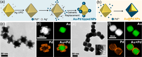 厦门大学ACS Catalysis: 位点选择性双金属异质纳米结构，实现高效光催化硝基苯加氢反应