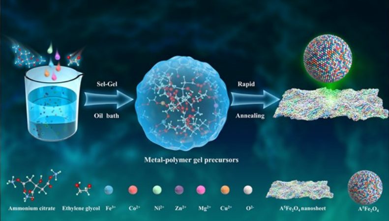 深大何传新团队AM：超薄、高熵A5Fe2O4纳米片，高效电催化硝酸盐还原为氨！