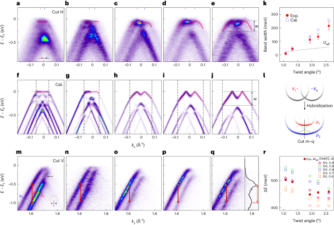 清华大学周树云教授，魔角石墨烯重磅Nature Materials！