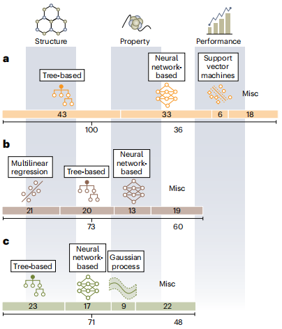 Nature Catalysis重磅综述：数据科学和机器学习，催化研究的未来利剑！