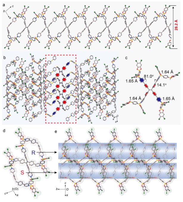 浙江大学重磅JACS！分子也可榫卯连接，构建精妙三维晶体有机框架！