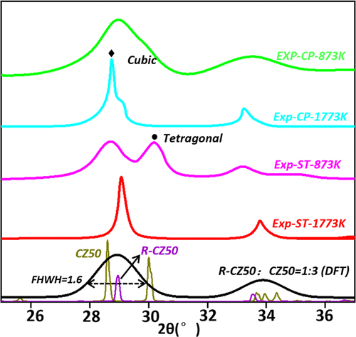 刘智攀/商城JACS：DFT+MD+神经网络，预测催化剂最佳性能组分！