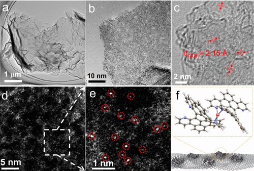 王湘麟/王阳刚最新JACS：原子级调控氮掺杂多环芳烃，合成金属-氮-碳电催化剂！