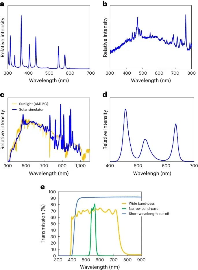 Nature Catalysis 综述：光催化CO2还原的实验设计与结果报告实践指南！