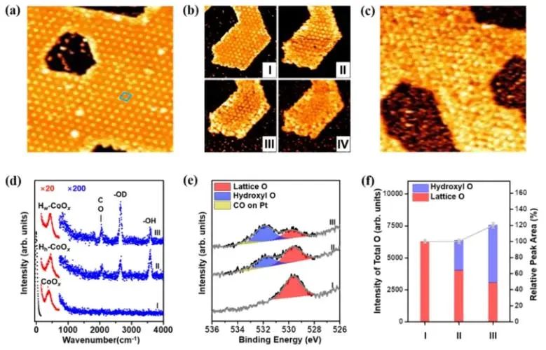 傅强/慕仁涛ACS Catalysis：电镜加光谱，在微观尺度上研究羟基化氧化物结构对CO氧化的作用