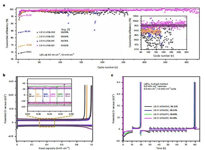 马里兰大学王春生团队，最新Nature子刊！另辟蹊径实现含氟“自由”