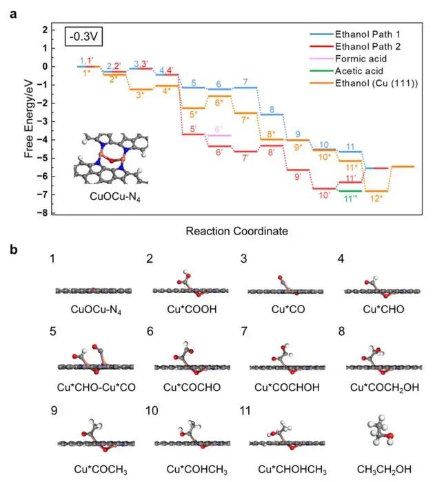 ​JACS：Cu-x/hNCNC在超低过电位下高效电催化CO2制乙醇