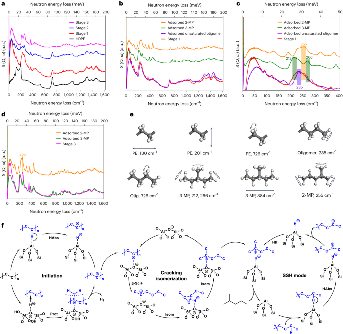 韩布兴院士团队，重磅Nature Chemistry！