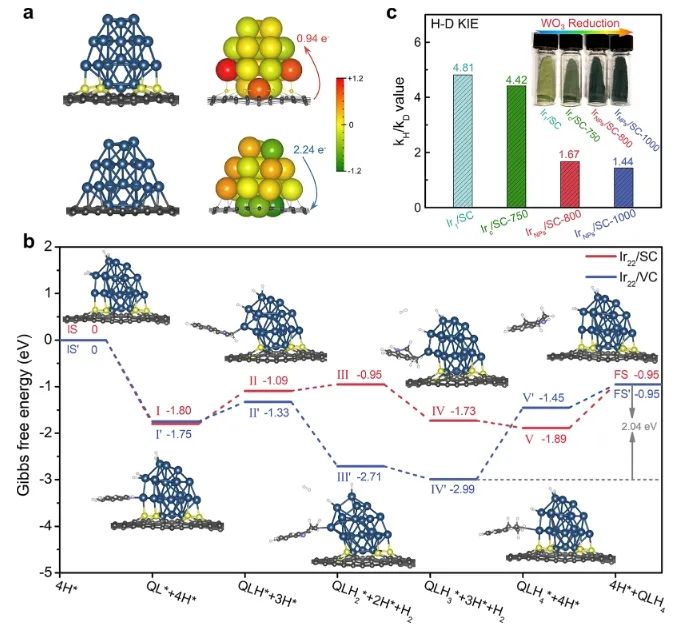 ​化学所/中科大JACS: 首次报道！证实金属-S界面作为催化加氢的主要活性中心