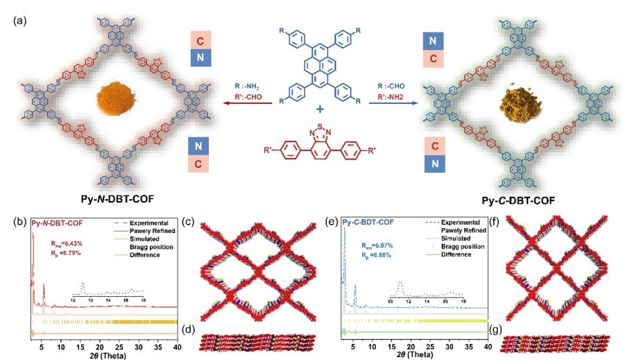 河南大学白锋教授课题组:构筑基元官能团导向亚胺连接D-A型COFs的光催化性能差异