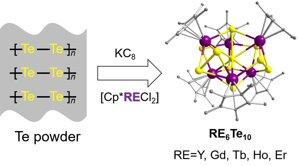 Nat Synth：南方科技大学郑智平/清华大学李隽团队实现原子精确碲基稀土半导体团簇的合成