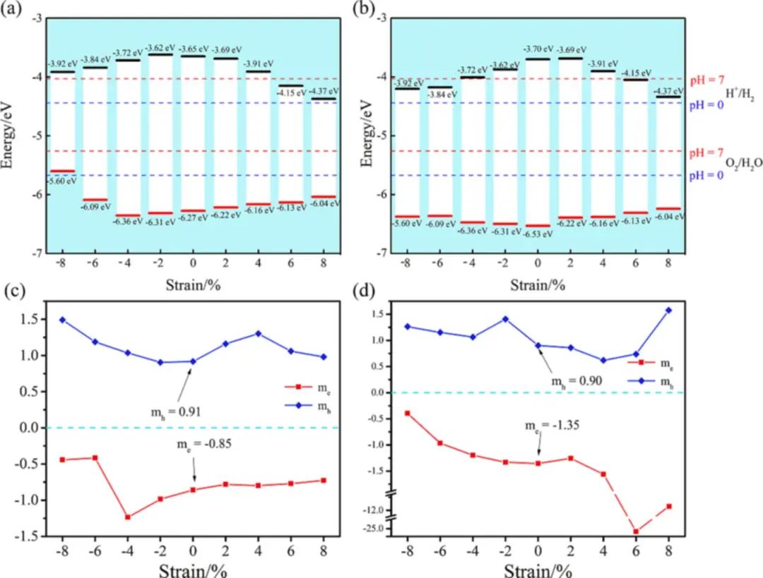 【纯计算】Appl. Surf. Sci.：新型高效光催化水裂解PG/GeP2和PG/SiP2 vdW异质结构的构建