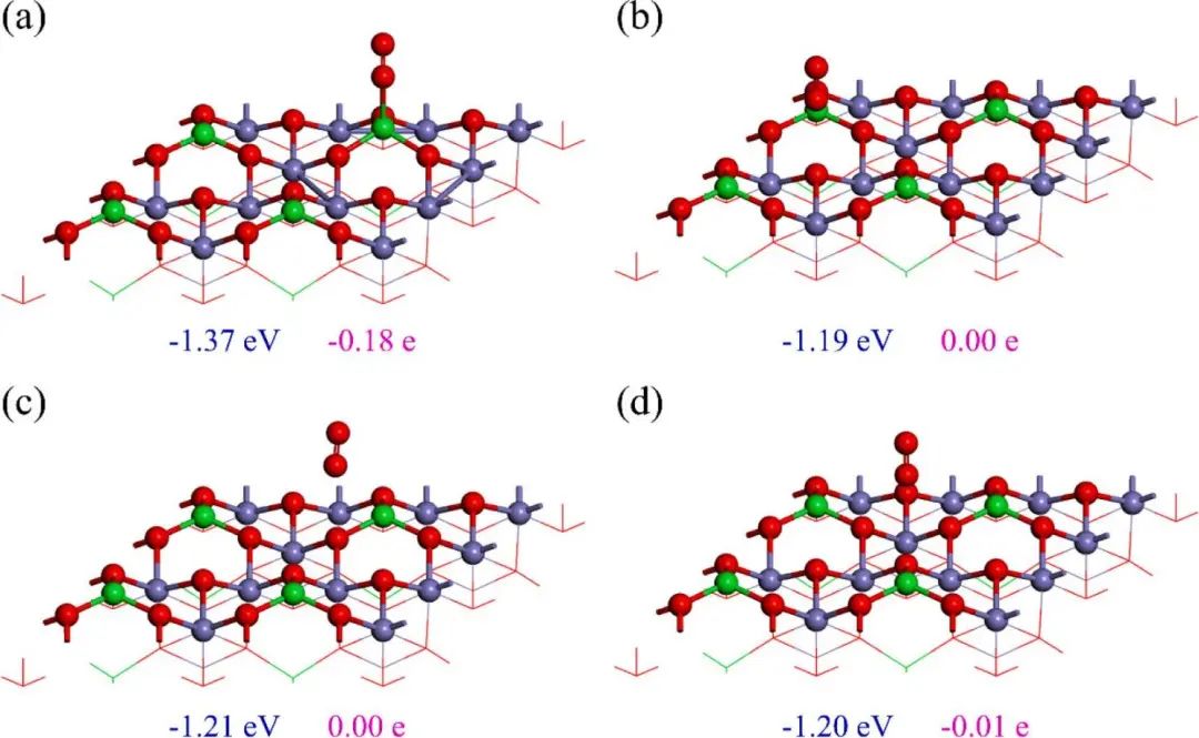 【DFT】Appl. Surf. Sci.：NH3、NOx和O2与Fe3O4（111）表面相互作用的第一性原理研究