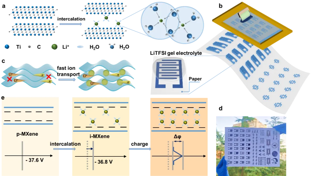 AFM：高速离子传输MXene油墨结合盐包水电解质，实现高性能可印刷柔性超级电容器