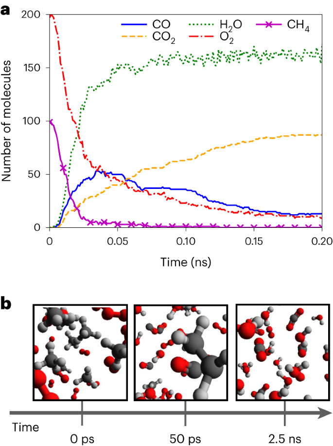 Nature Chemistry：化学模拟革命！机器学习在化学反应中的强大预测力！