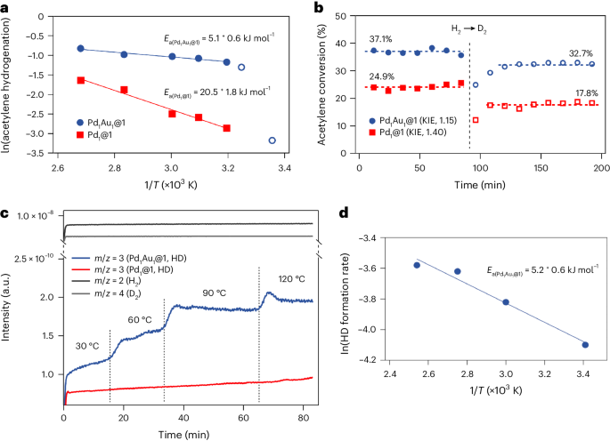 Nature Catalysis: MOF支撑的Pd1-Au1二聚体实现乙炔高效半加氢