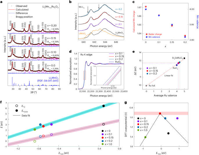 同济大学马吉伟团队，最新Nature Catalysis！