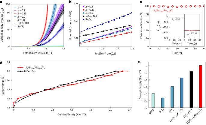 同济大学马吉伟团队，最新Nature Catalysis！