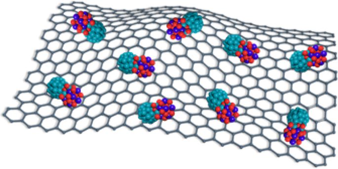 浙大潘洪革/孙文平Nature Catalysis：构建高效碱性氢电催化的团簇-团簇异质结构