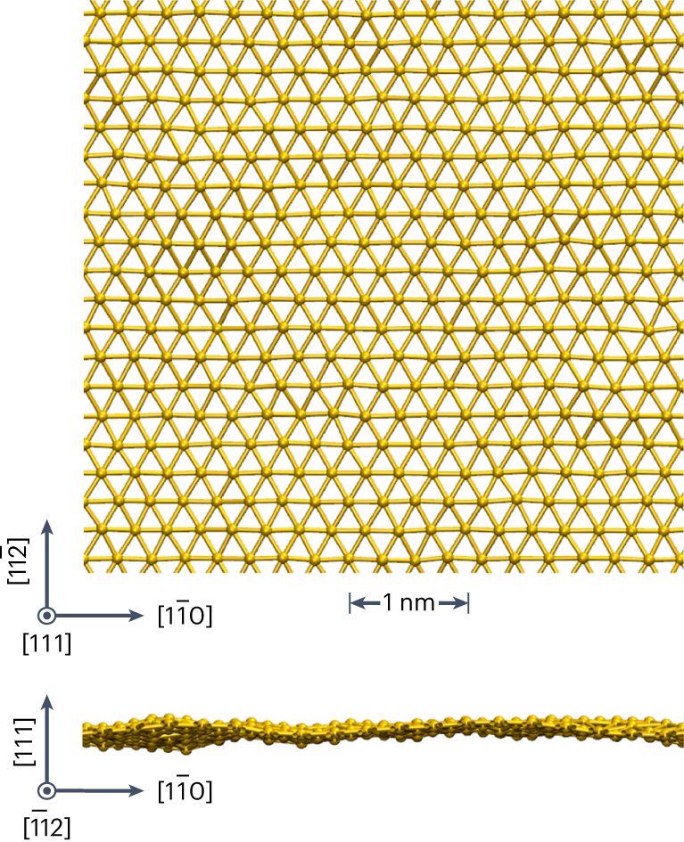 Nature Synthesis重磅：单原子层金，金烯诞生！