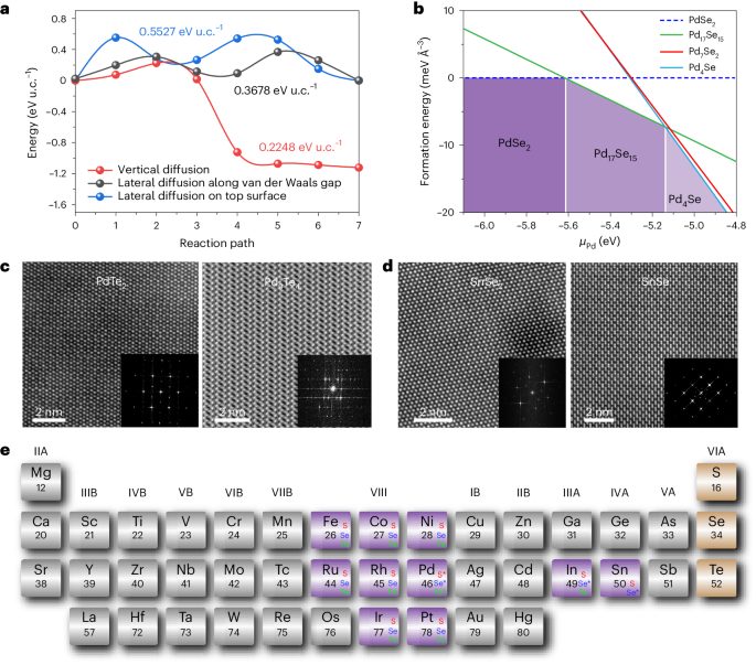 南京大学，最新Nature Materials！