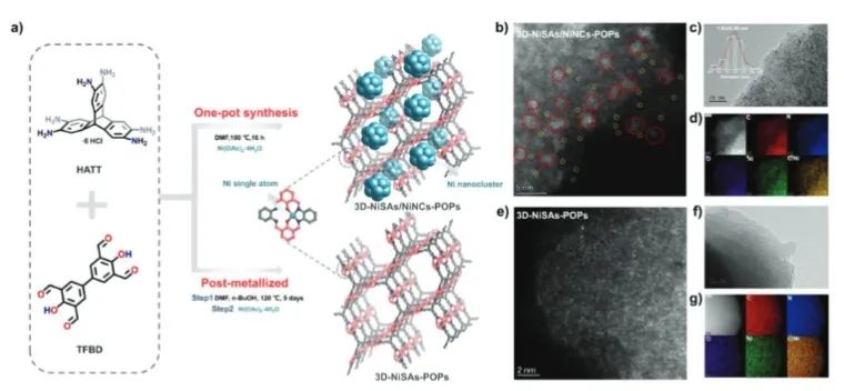 ​郑大Adv. Sci.：有机框架中Ni单原子与Ni团簇的非对称相互作用，增强CO2光还原性能