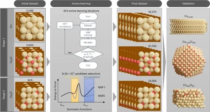 Nature Catalysis：DFT+MD+机器学习，研究氧化物衍生铜电催化剂中氧的稳定性与寿命