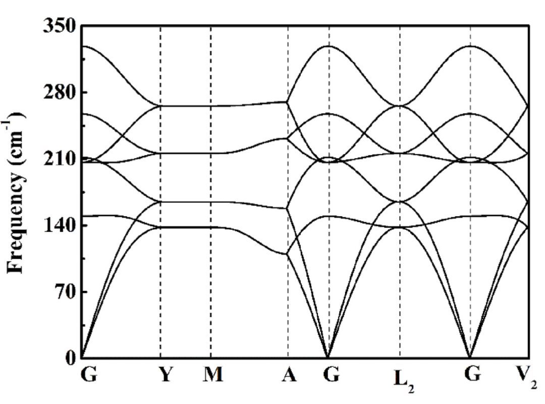 【纯计算】Vacuum：点缺陷对纤锌矿AlN力学性能、热导率和光学性能影响