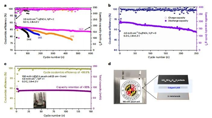 马里兰大学王春生团队，最新Nature子刊！另辟蹊径实现含氟“自由”