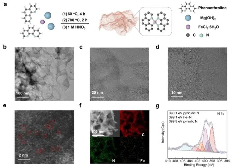 化学所JACS: OA和NO3−/NOx在Fe-N-C上共还原，显著促进甘氨酸电合成