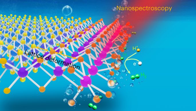 Nature Catalysis：MoS2电催化析氢反应中单个活性位点的可视化结构演变