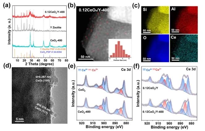 ​南开大学ACS Catalysis：CeOx中空位起大作用，驱动非水电解质中氨电氧化