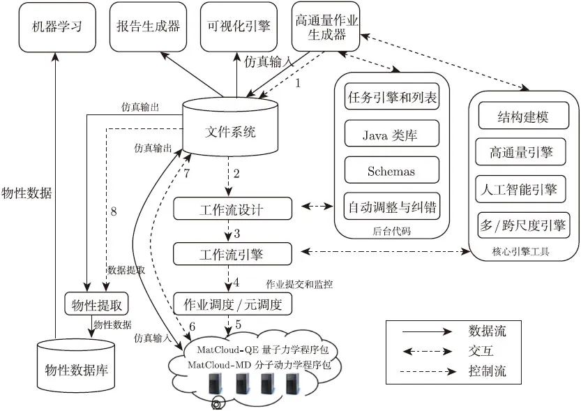 杨小渝研究员：高通量多尺度材料计算和机器学习，助力新材料研发“弯道超车”