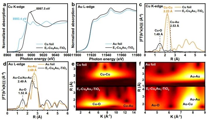 宋术岩/施伟东Nature子刊：CuAu双原子协同作用，高效稳定光催化CO2转化为C2H4