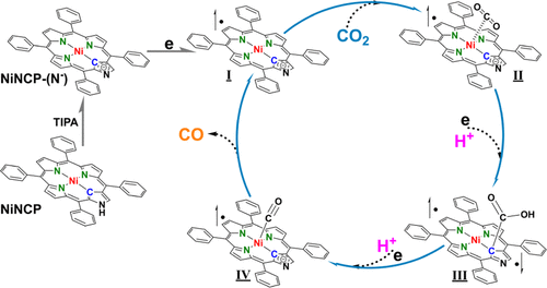 苏州大学重磅JACS：选择性高达98%，光催化CO₂还原重大突破！