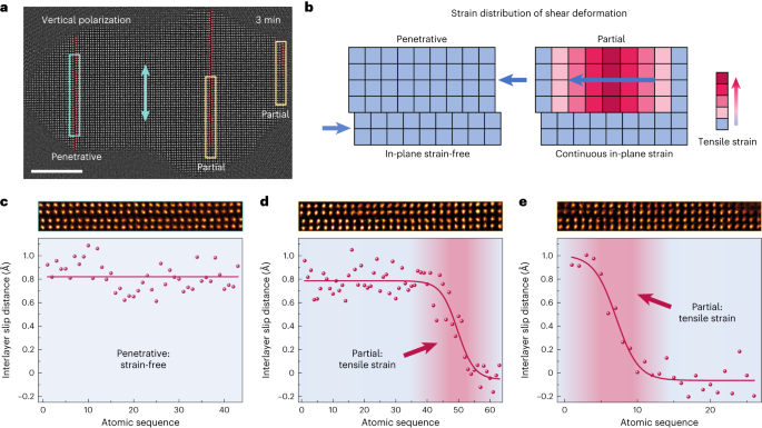 物理所葛琛/张庆华&清华大学谷林，最新Nature Materials！